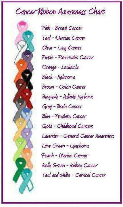 Printable Cancer Ribbon Chart