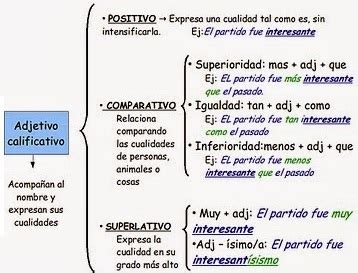 Ejemplo De Adjetivos Calificativos