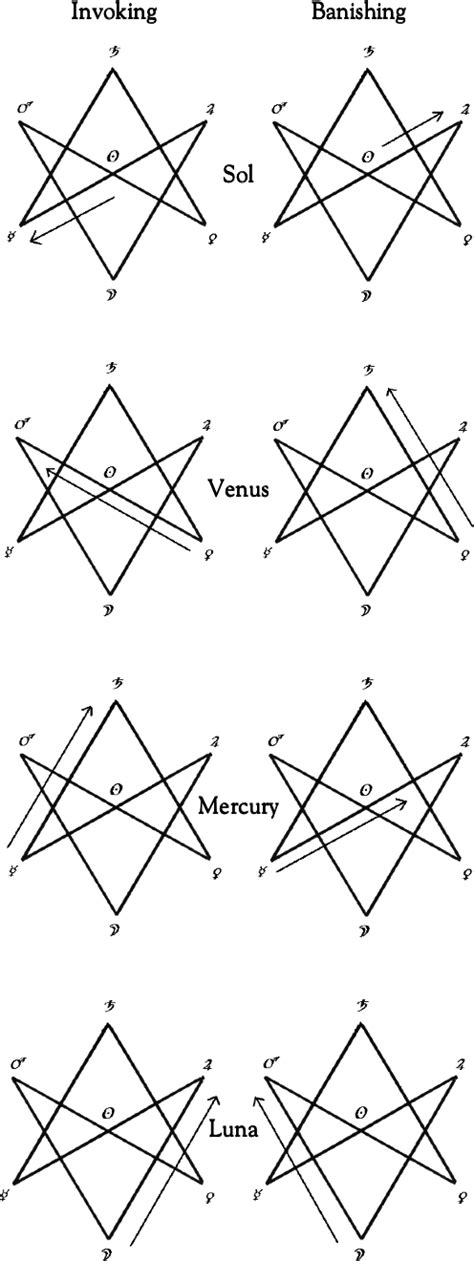 On The Formulae Of The Unicursal Hexagram David Richard Jones At Hermetic Com Alchemy