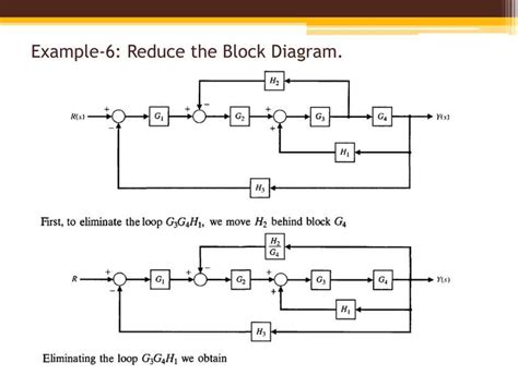 Powerful Online Block Diagram Calculator For Precise Calculation
