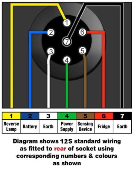 pin tow bar socket wiring diagram wiring view  schematics diagram