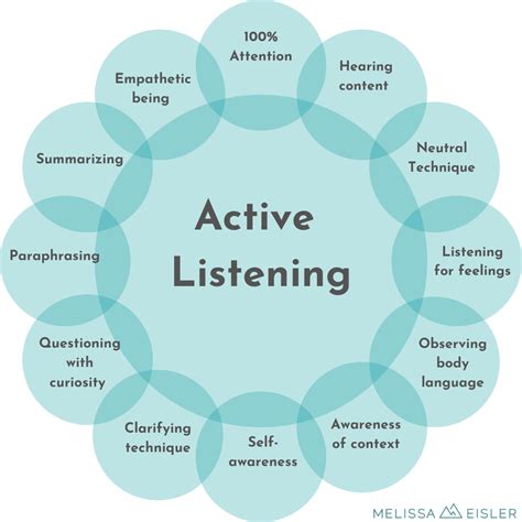 Active Listening W Logo Melissa Eisler