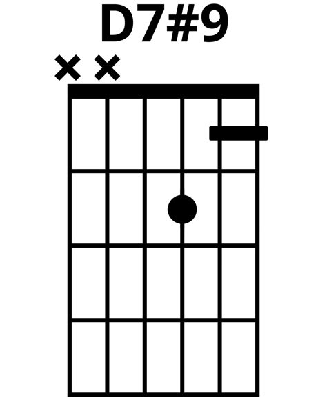 How To Play D79 Chord On Guitar Finger Positions