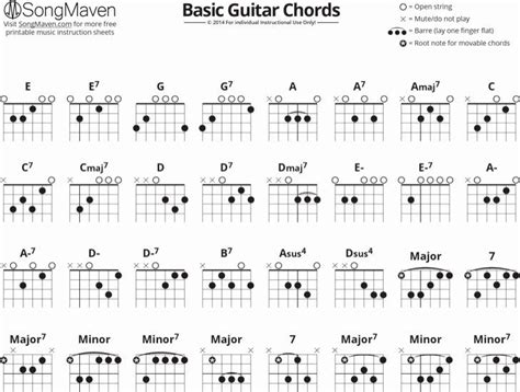 30 Guitar Chords Chart Basic Example Document Template Guitar Chords Guitar Notes Chart