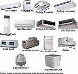 Images of Types Of Air Conditioning