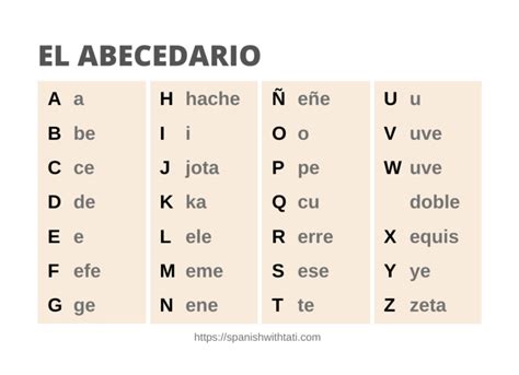 Spanish Alphabet Pronunciation [ Free Alphabet Chart]