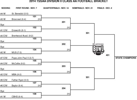 Division Ii Aa Bracket D1 Highlights