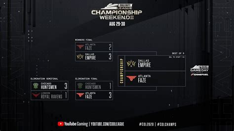 Online 2020 Call Of Duty League Playoffs Cod Champs Bracket Scores
