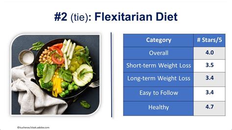 Top 10 Diets For 2022 Us News And World Report Rankings