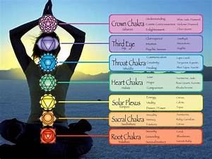 Chakras Energy And Colours Which Colour Are You Drawn To