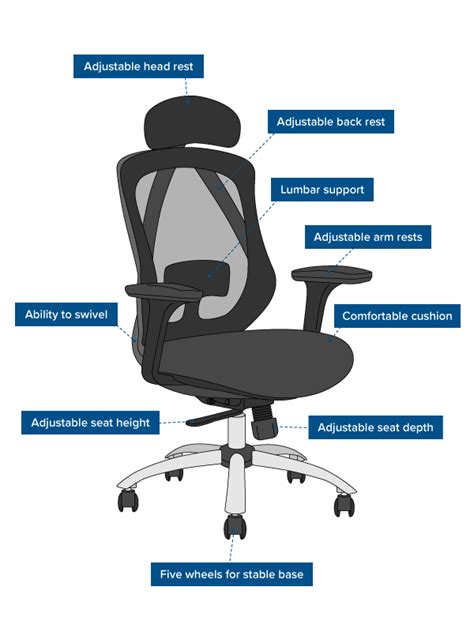Office Ergonomics—what It Is And Why It Matters Cmd