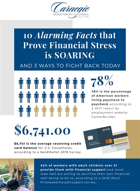 10 Alarming Facts that Prove Financial Stress is Soaring: And 3 Ways to