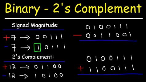 Mastering Twos Complement Unravelling The Magic Of Binary Arithmetic
