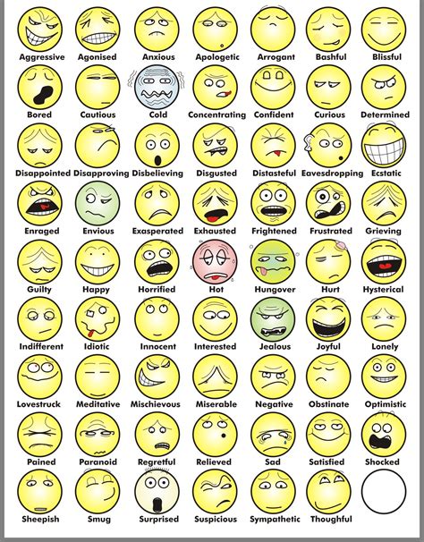 Free Printable Emoji Feelings Chart Free Printable Templates