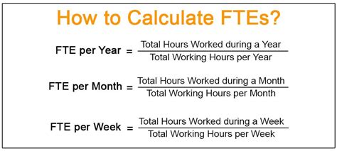 Half Time Twice The Fun A Guide To Full Time Equivalent Fte