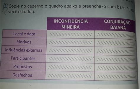 Que Critério Você Utilizou Para Preencher As Colunas Do Quadro