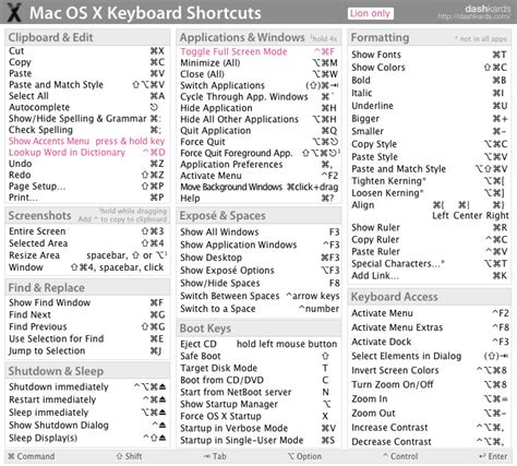 Shortcuts For Keyboard Mac