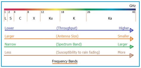 L Band Frequency Rangewavelengthapplicationsadvantages