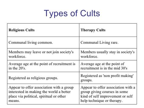 Definitions Cults Sects Etc