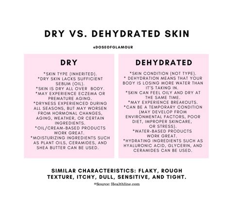 Dry Vs Dehydrated Skin Dehydrated Skin Is A Skin Condition That Lacks