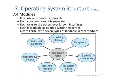 2 operating system structures