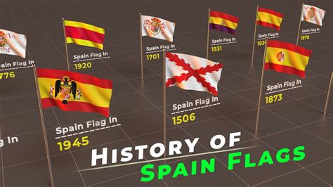 History Of Spain Flag Timeline Of Spain Flag Flags Of The World