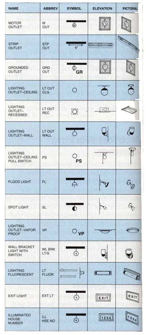 Blueprint Symbol For Electrical Outlet Wiring World
