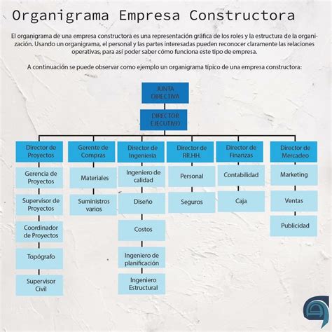 Organigrama De Empresa Constructora Estructura Y Funciones Artofit