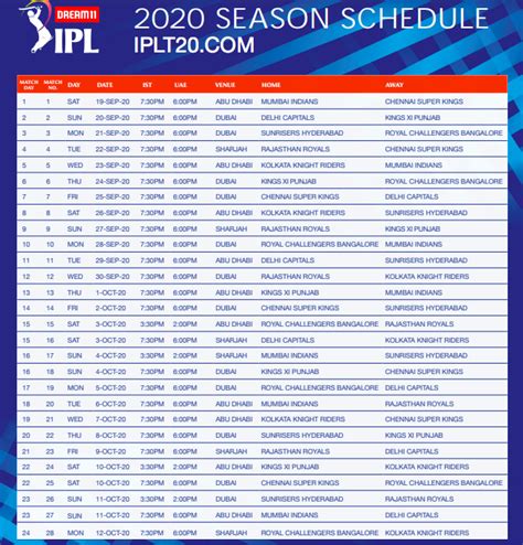 Ipl 2020 Full Schedule Players Ruled Out And Replacements Covid 19