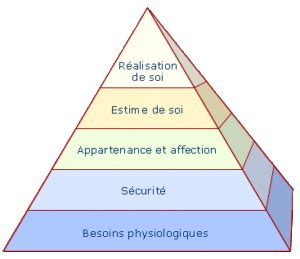 La Pyramide Des Besoins De Maslow Clubmarketing