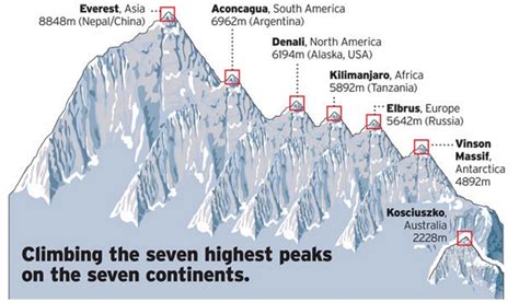 Οι Επτά Κορυφές Seven Summits Hikingexperiencegr