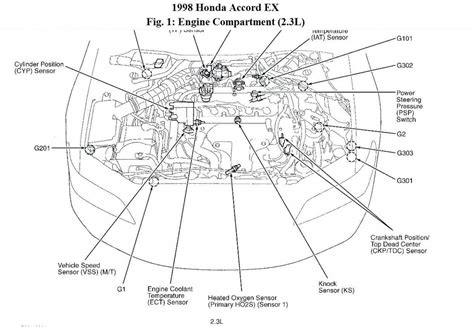 Honda V8 Engine Diagram Wiring Diagram Meta 2006 Honda Accord V6