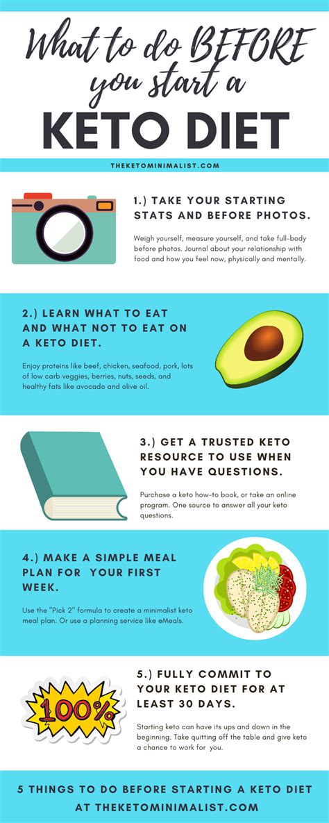 5 Things To Do Before You Start A Keto Diet So You Dont Fail A