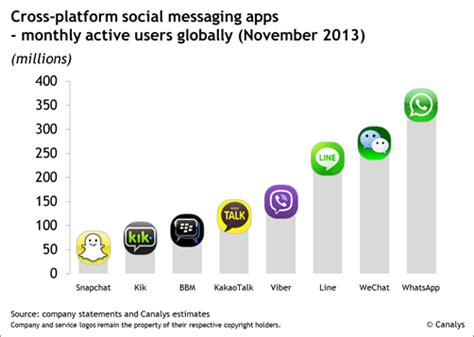 If your business could benefit from. the Social Sidekick: Messaging Apps teens are using - YM ...