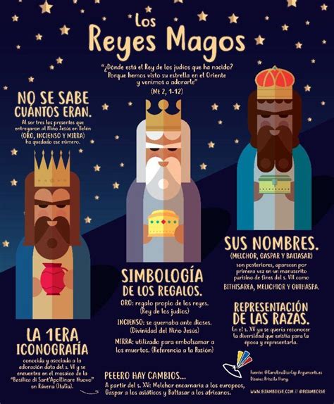 Curiosidades Sobre Los Reyes Magos Reyes Magos Dia De Los Reyes