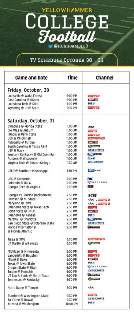 This Weekends Comprehensive College Football Tv Schedule