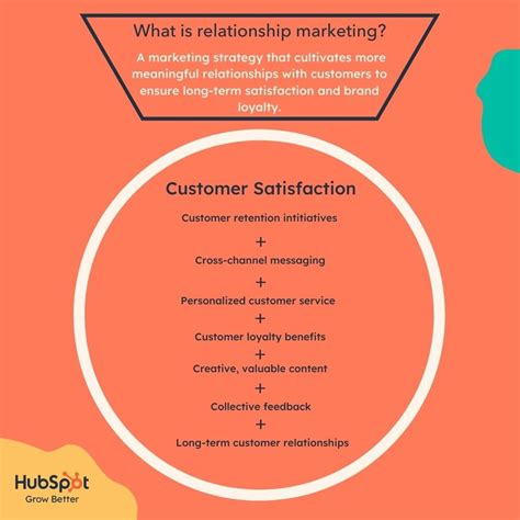 The Ultimate Guide To Relationship Marketing