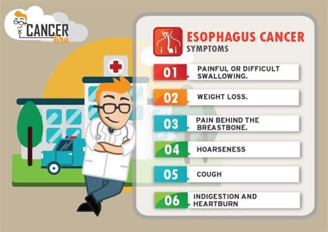 Esophgeal Cancer Symptoms And Early Signs Gastrointestinal Cancer Blog