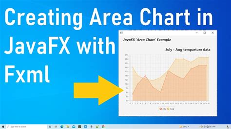 Creating Area Chart In Javafx Using Fxml Javafx Chart Tutorial For Beginners Youtube