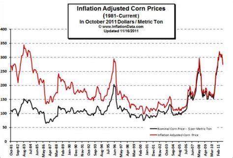 When Do Corn Futures Trade Bbandt Stock Price Today