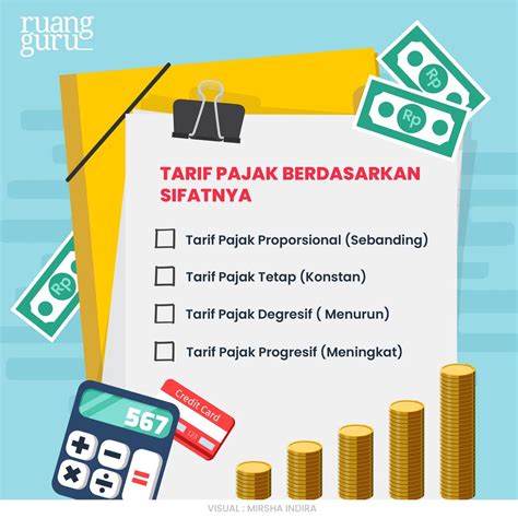 Apa Itu Pajak Berikut Pengertian Fungsi Manfaat And Tarifnya Ekonomi