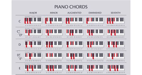Piano Chord Chart Cmaj Chord Chart Piano Cmaj Piano Chord Sexiz Pix