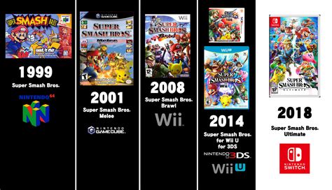 Illussion Super Smash Bros Logo History