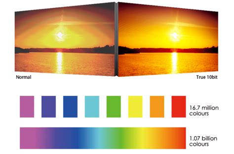 The Differences Between 167 Million And 107 Billion Colors