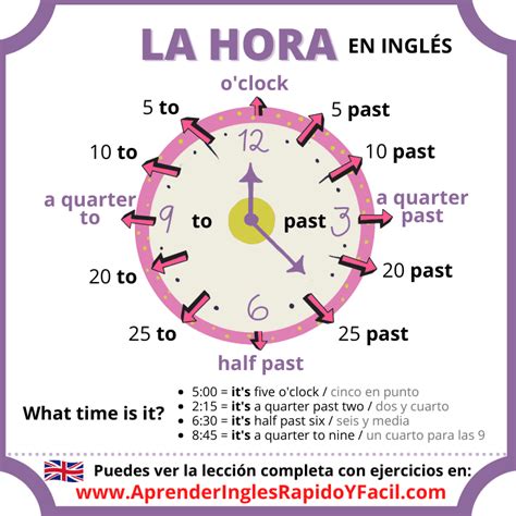 La Hora En Inglés Ejemplos Ejercicios Y El Reloj