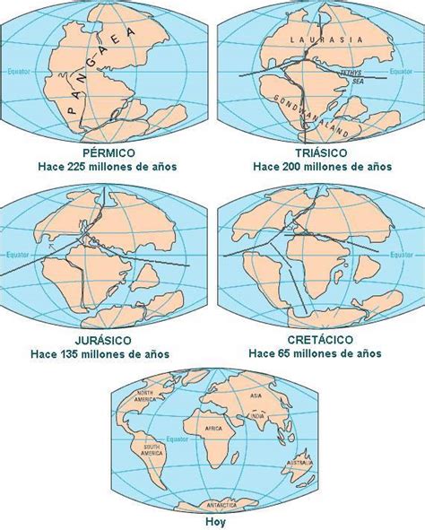 Blog De Ciencias Sociales Tema 1 El Planeta Tierra