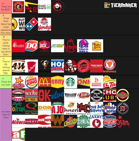 Food tier list gameshow all. Create a FAST FOOD CHAINS Tier List - TierMaker