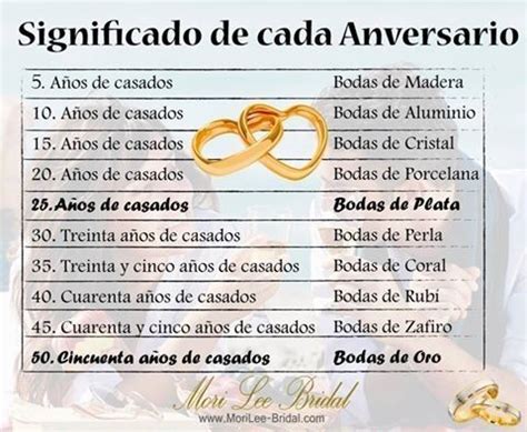 Significado de cada aniversario Foro Recién Casad s bodas mx
