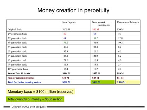 Ppt Monetary Policy Powerpoint Presentation Free Download Id5324636