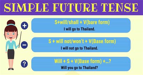 Simple Future Tense Rules And Examples English Grammar